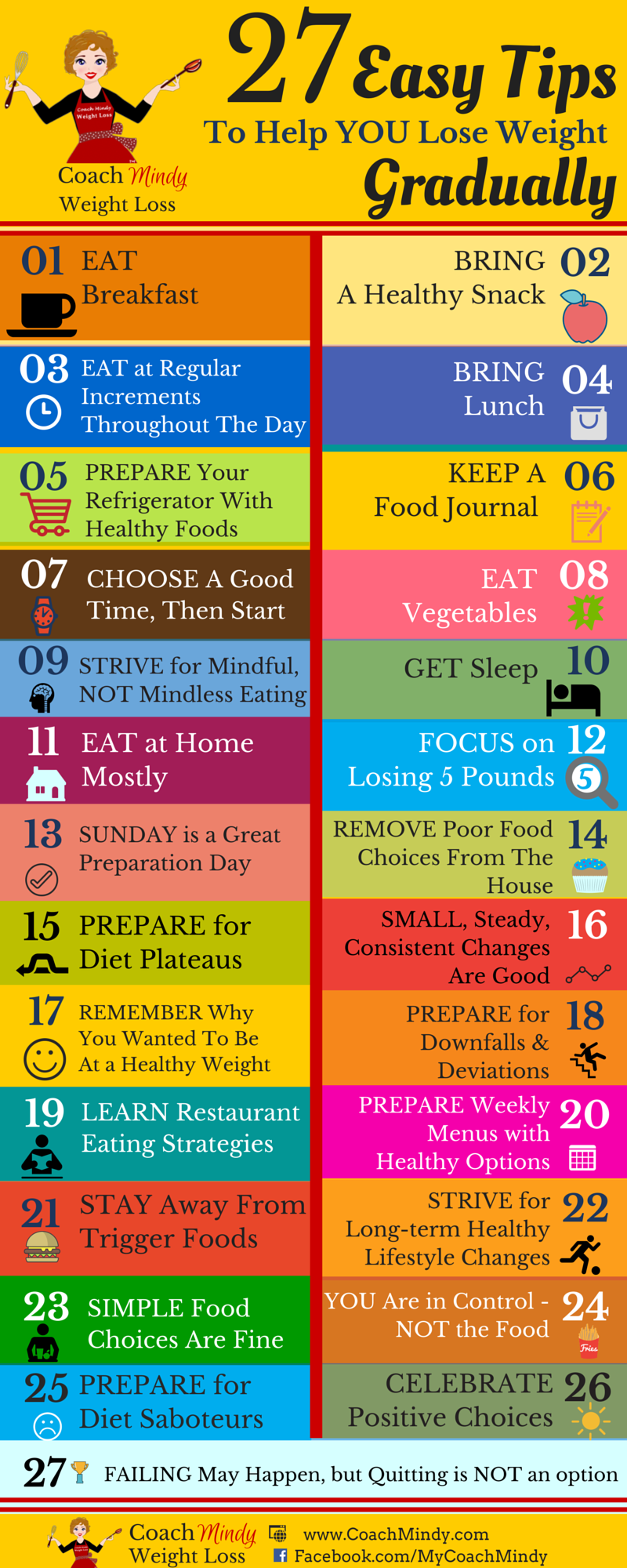 Wish To Lose Weight Heres How To Do It